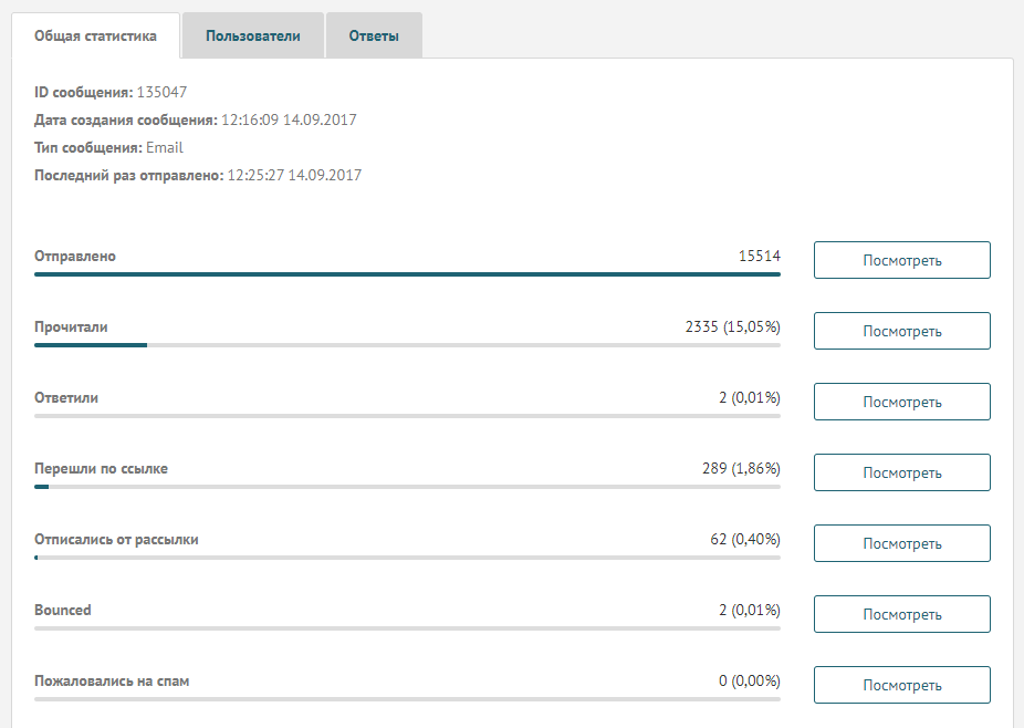 Открытие ответы. Статистика email рассылок. Как сделать хорошую рассылку. Статистика по емейл рассылкам средние показатели. Как делать email рассылки.