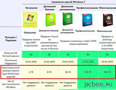 Windows 7 оперативная память