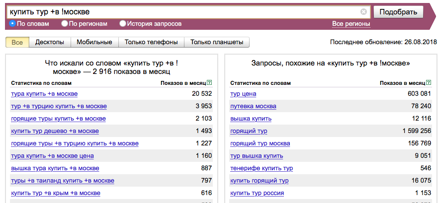 Частоту яндекса. Частота запросов в Яндексе. Самые частые запросы в Яндексе. Частотность запросов. Количество запросов в Яндексе.