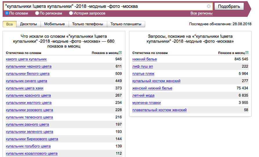 Количество запросов в яндексе по словам статистика. Популярные поисковые запросы. Последние запросы в Яндексе. Мои запросы в Яндексе. Самые популярные запросы в поисковиках.